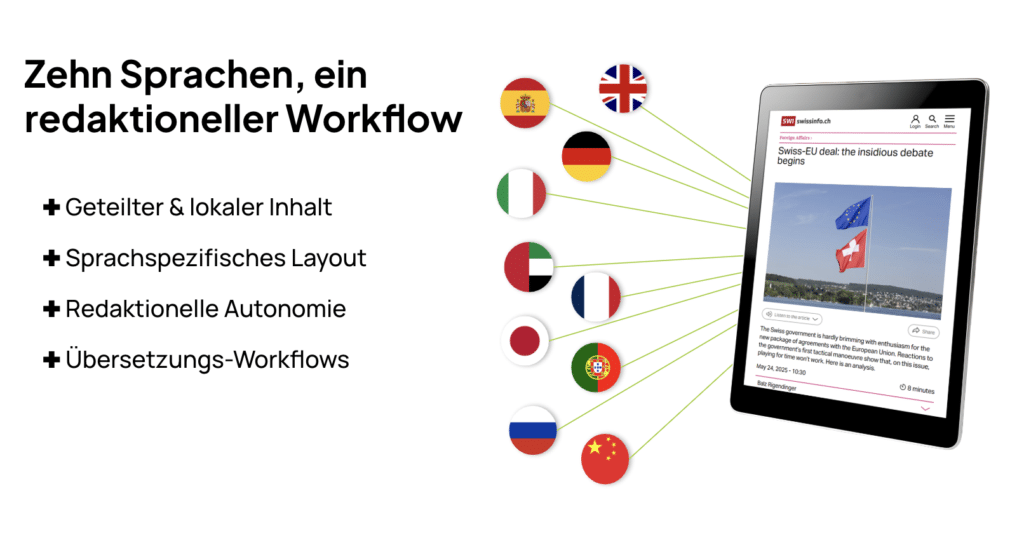 Geteilter & lokaler inhalt
Sprachspezifisched layout
Redaktionelle autonomie
übersetzungs-Workflows