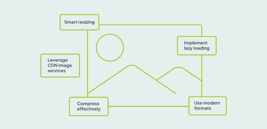 Image optimization