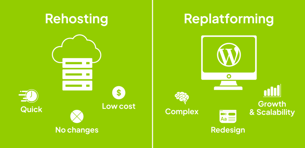 Icons representing a hosting stack and a computer screen with a WordPress logo.