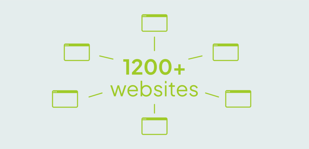 Über 1200 Websites mit einem Netz von Computern
