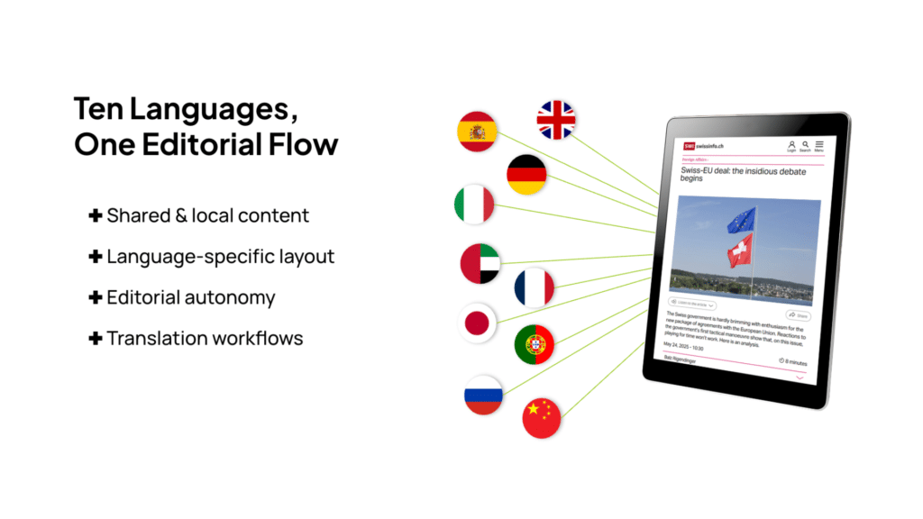 Shared & local content
Language-specific layout
Editorial autonomy
Translation workflows
