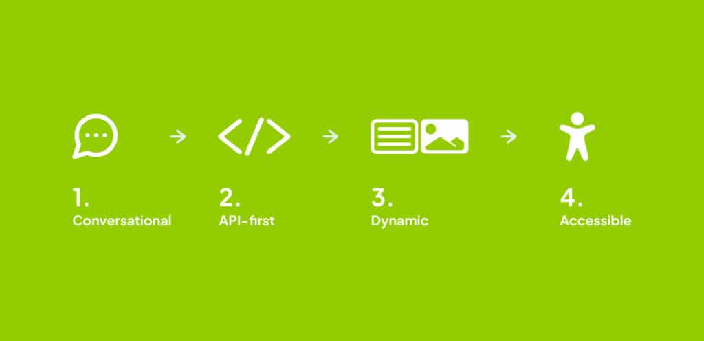 1. Conversational 2. API-First 3. Dynamic 4. Accessible